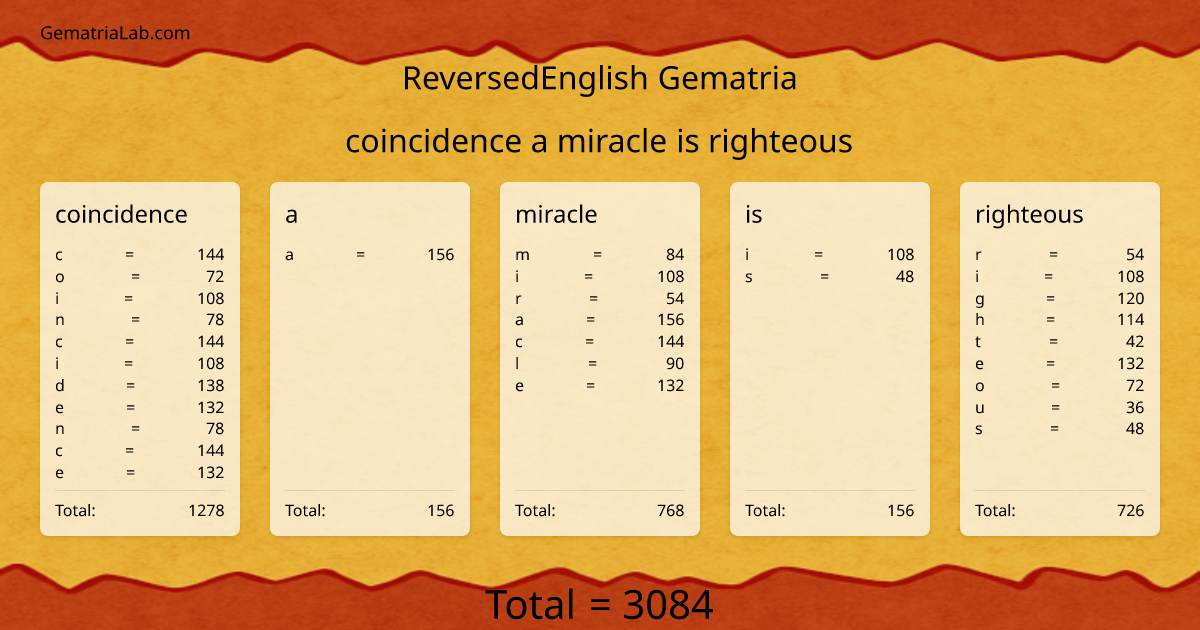 coincidence a miracle is righteous in reversedEnglish Gematria